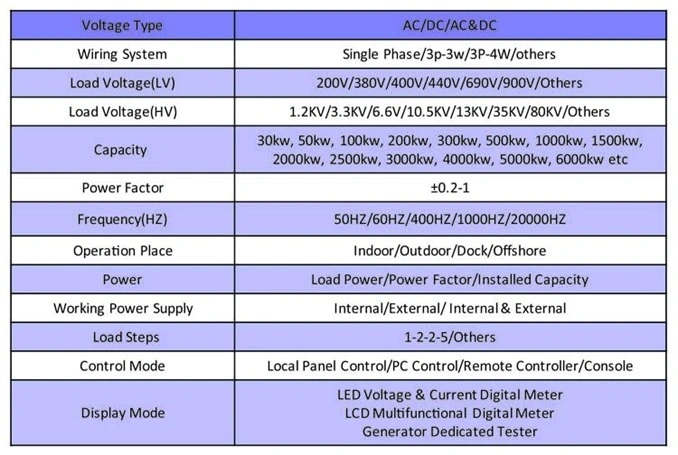 DC28V Load Bank for GPU Testing